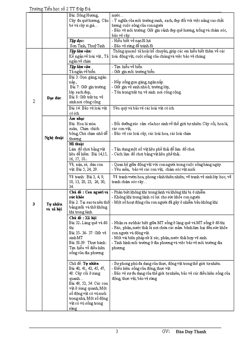 image for page Chương trình gdbvmt ở tiểu học