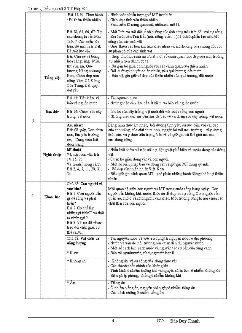 image for page Chương trình gdbvmt ở tiểu học