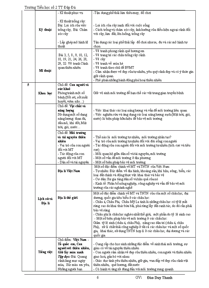 image for page Chương trình gdbvmt ở tiểu học