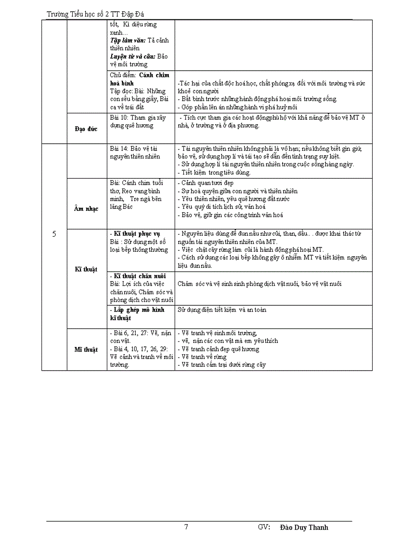 image for page Chương trình gdbvmt ở tiểu học