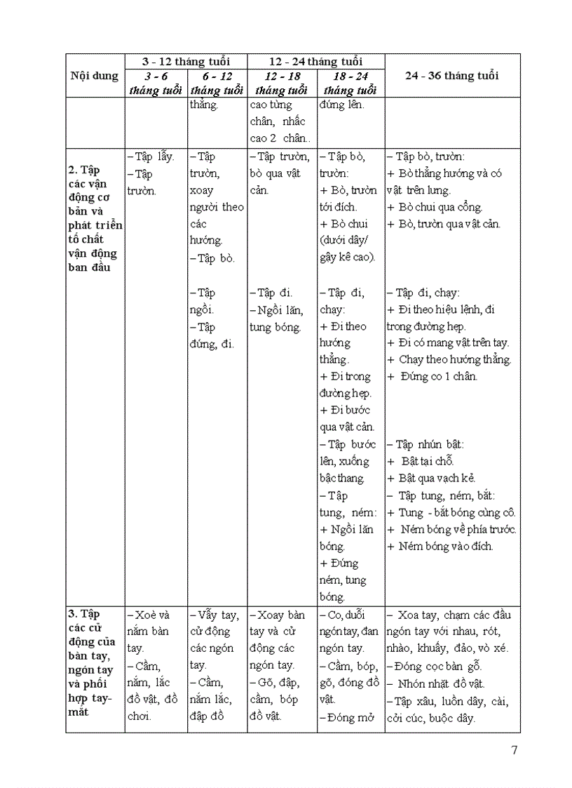 image for page Chương trình giáo dục mầm non