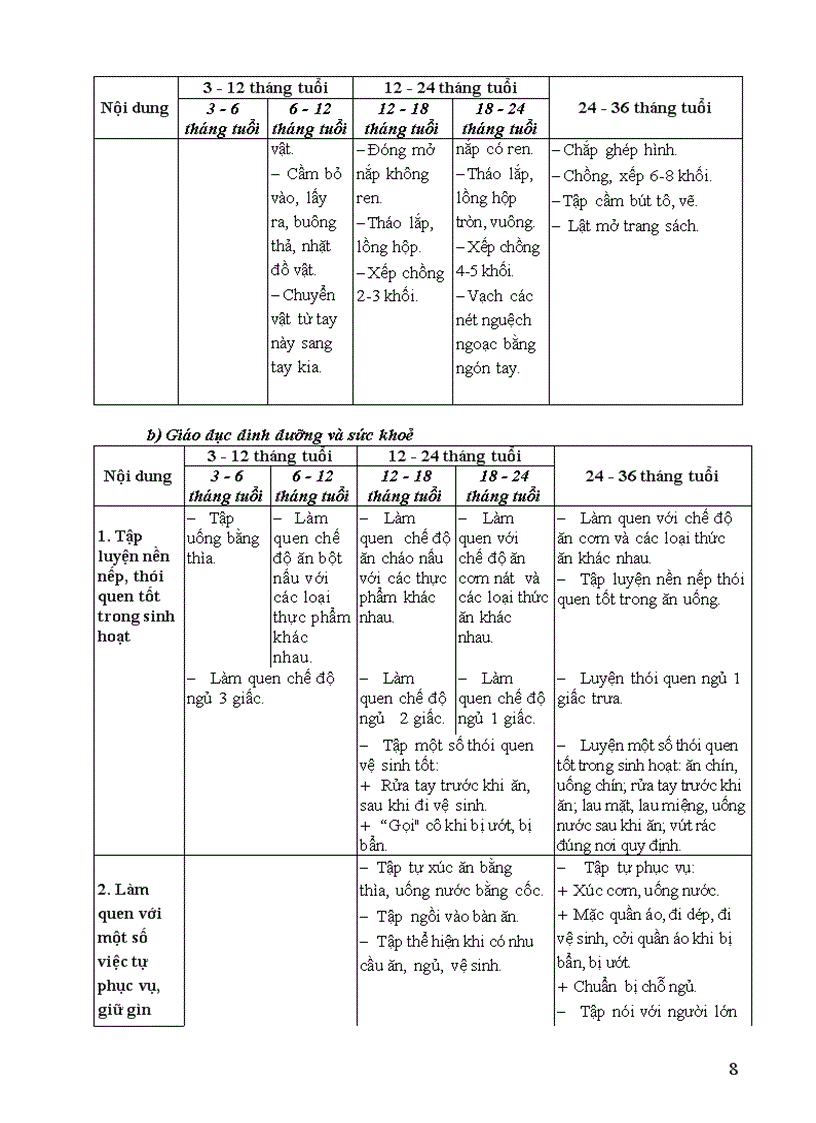 image for page Chương trình giáo dục mầm non