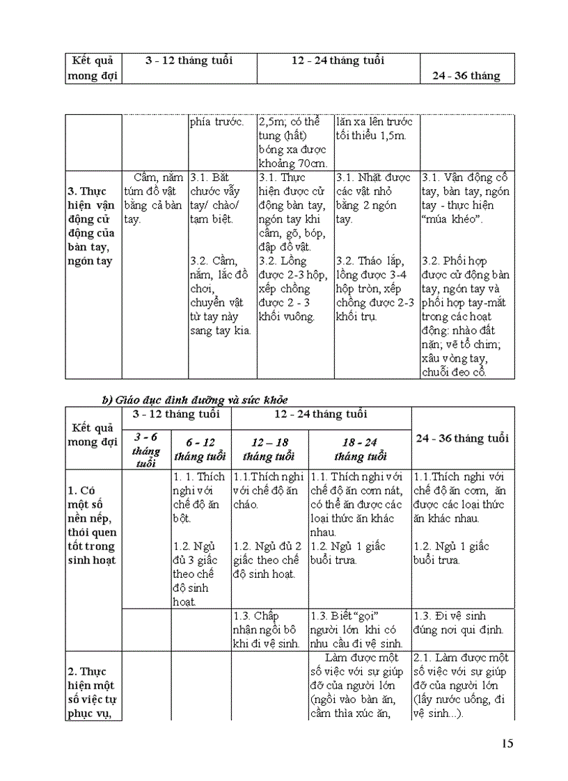 image for page Chương trình giáo dục mầm non
