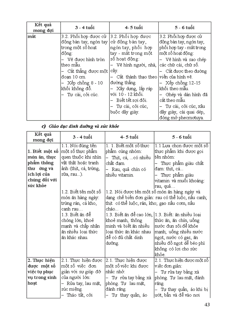 image for page Chương trình giáo dục mầm non