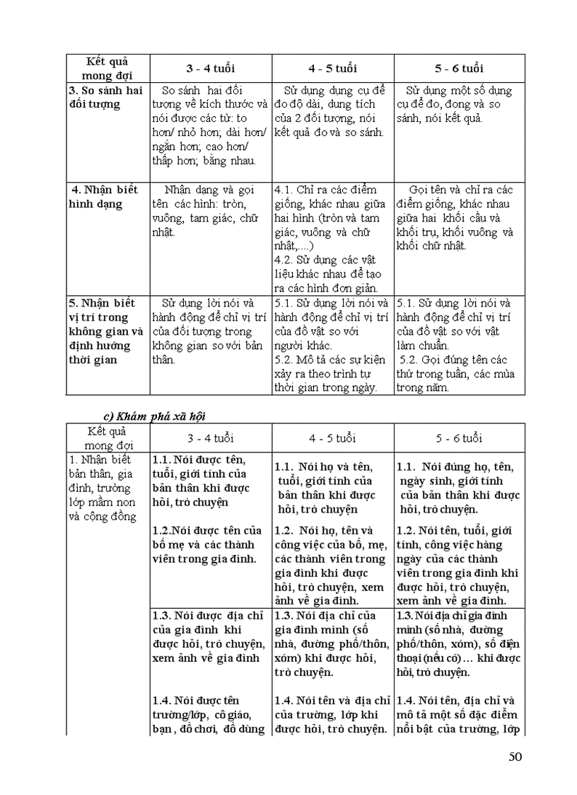 image for page Chương trình giáo dục mầm non