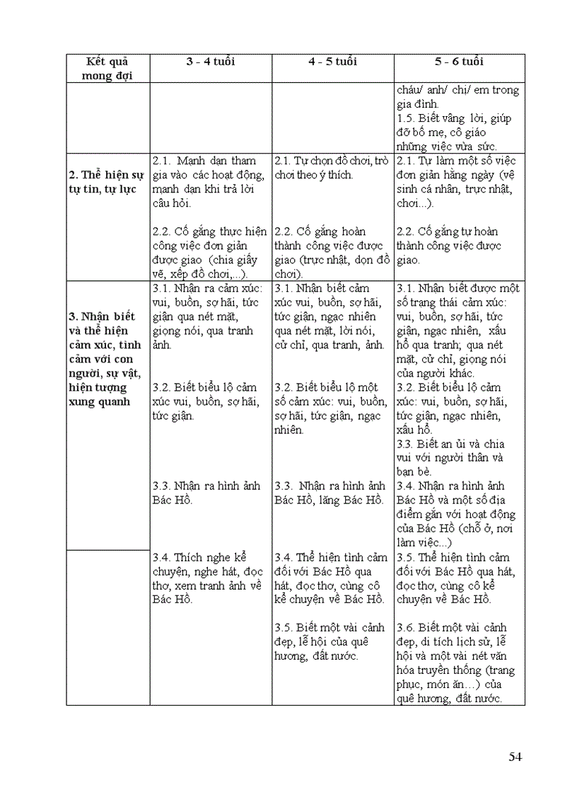 image for page Chương trình giáo dục mầm non