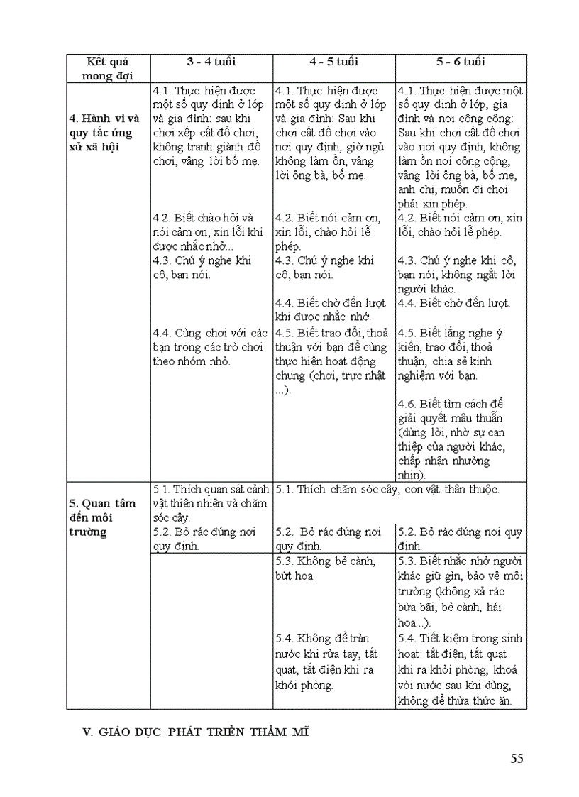 image for page Chương trình giáo dục mầm non