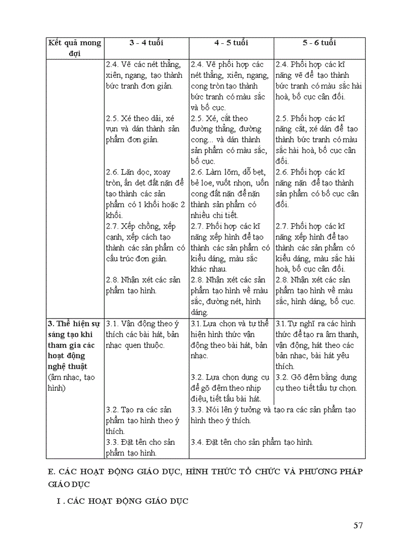 image for page Chương trình giáo dục mầm non