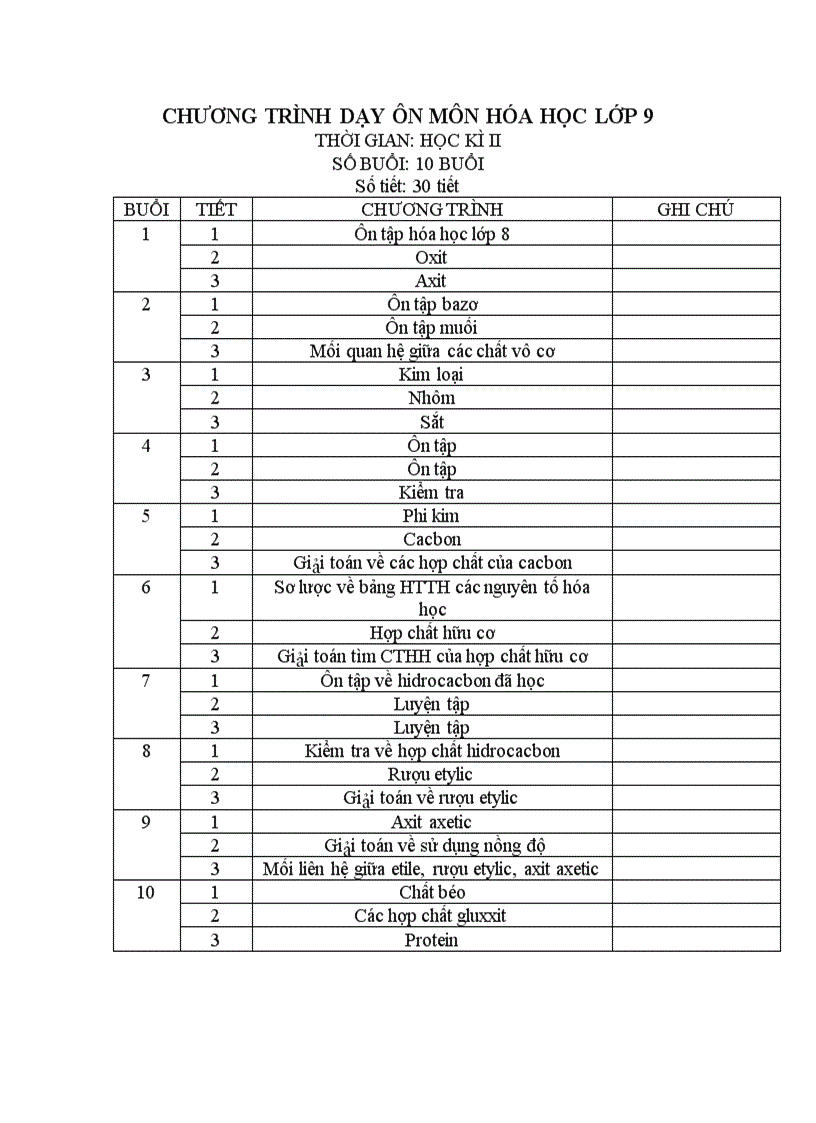 image for page Chương trình hóa 9