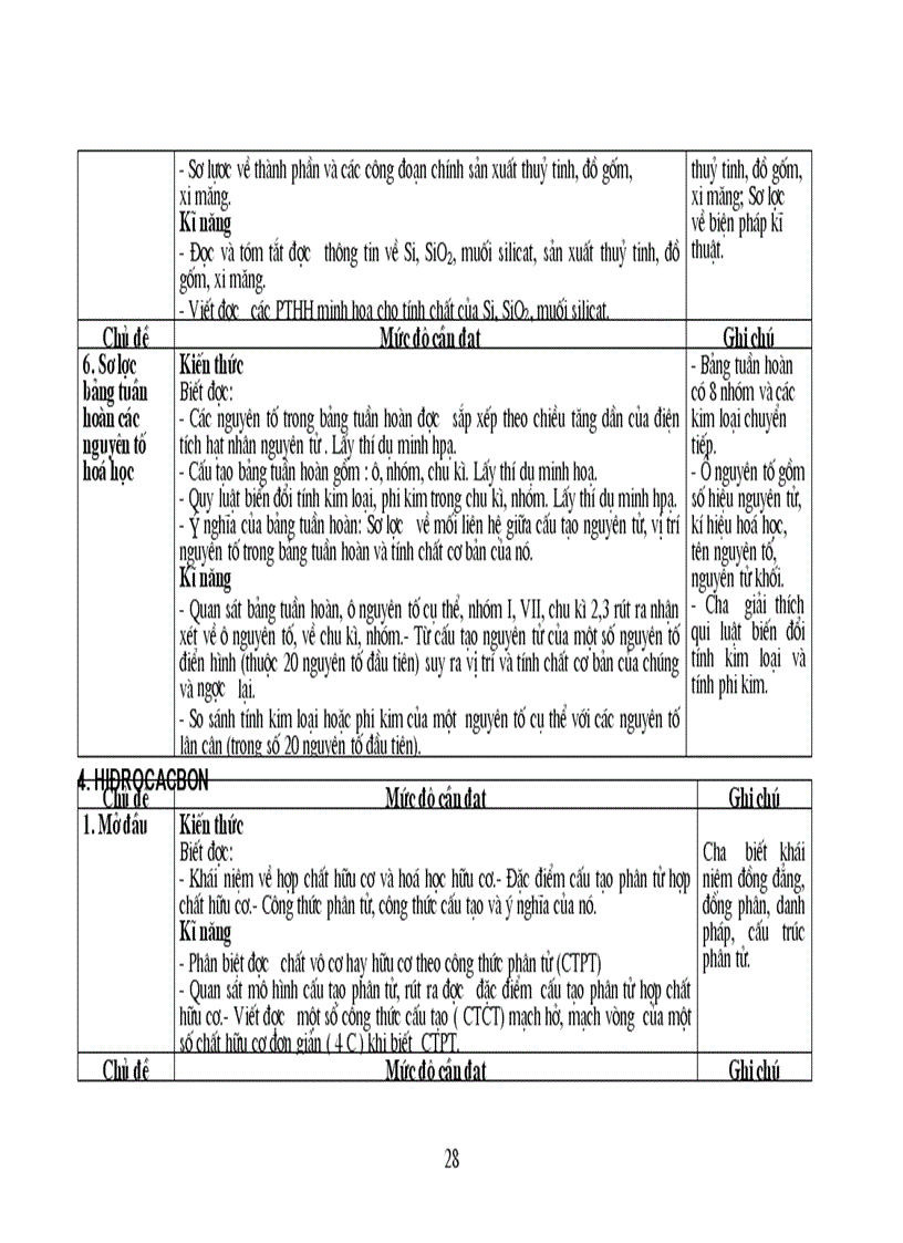 image for page Chương trình Hóa học THCS