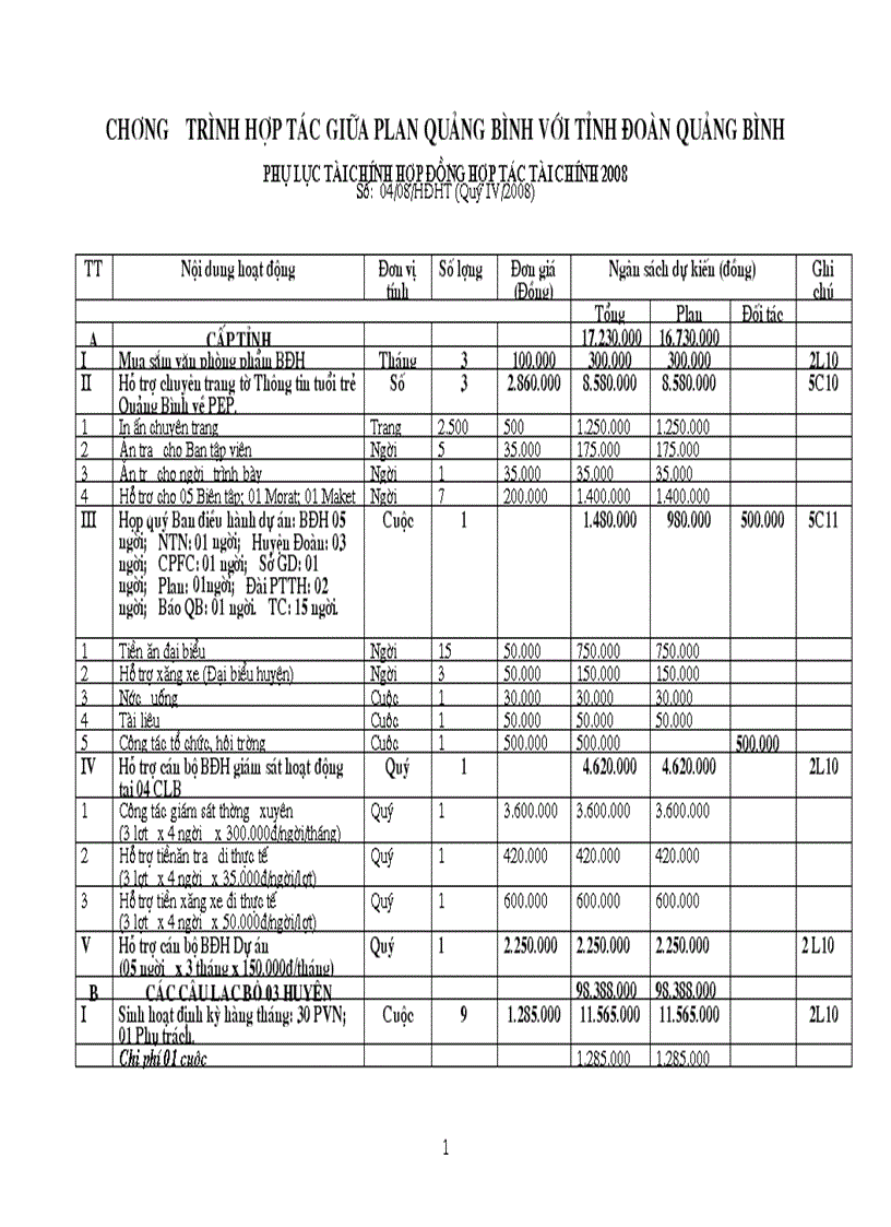 image for page Chương trinh iV
