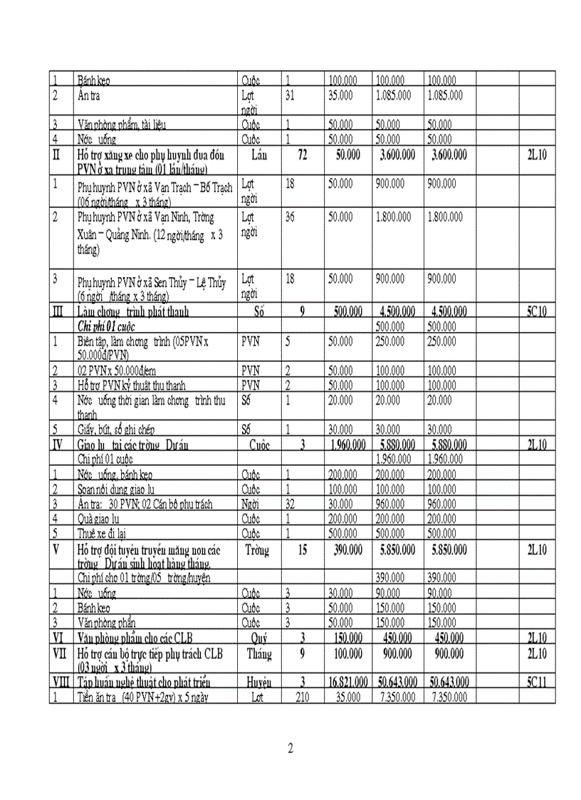 image for page Chương trinh iV