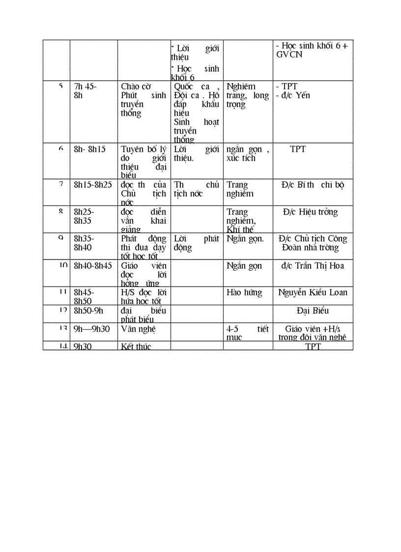 image for page Chuong trinh khai giang nam hoc 2010 2011 1