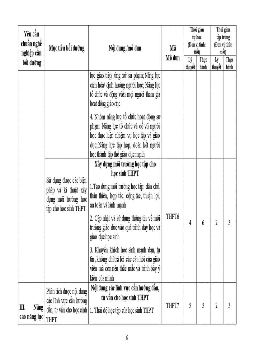 Chương trình khung bồi dưỡng thường xuyên giáo viên trung học phổ thông