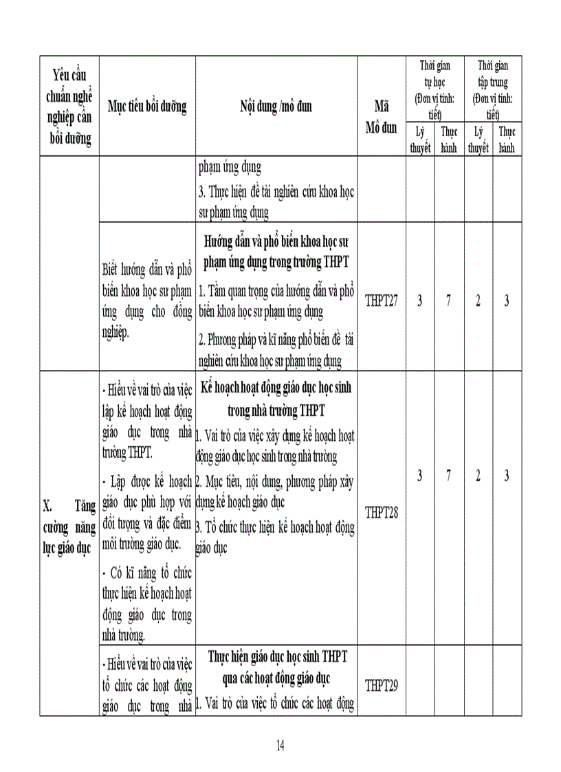 image for page Chương trình khung bồi dưỡng thường xuyên giáo viên trung học phổ thông