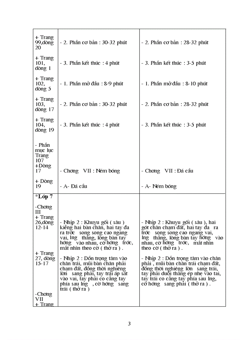 image for page Chuong trinh thay sach