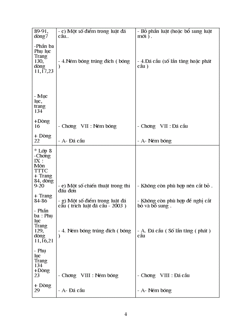 image for page Chuong trinh thay sach