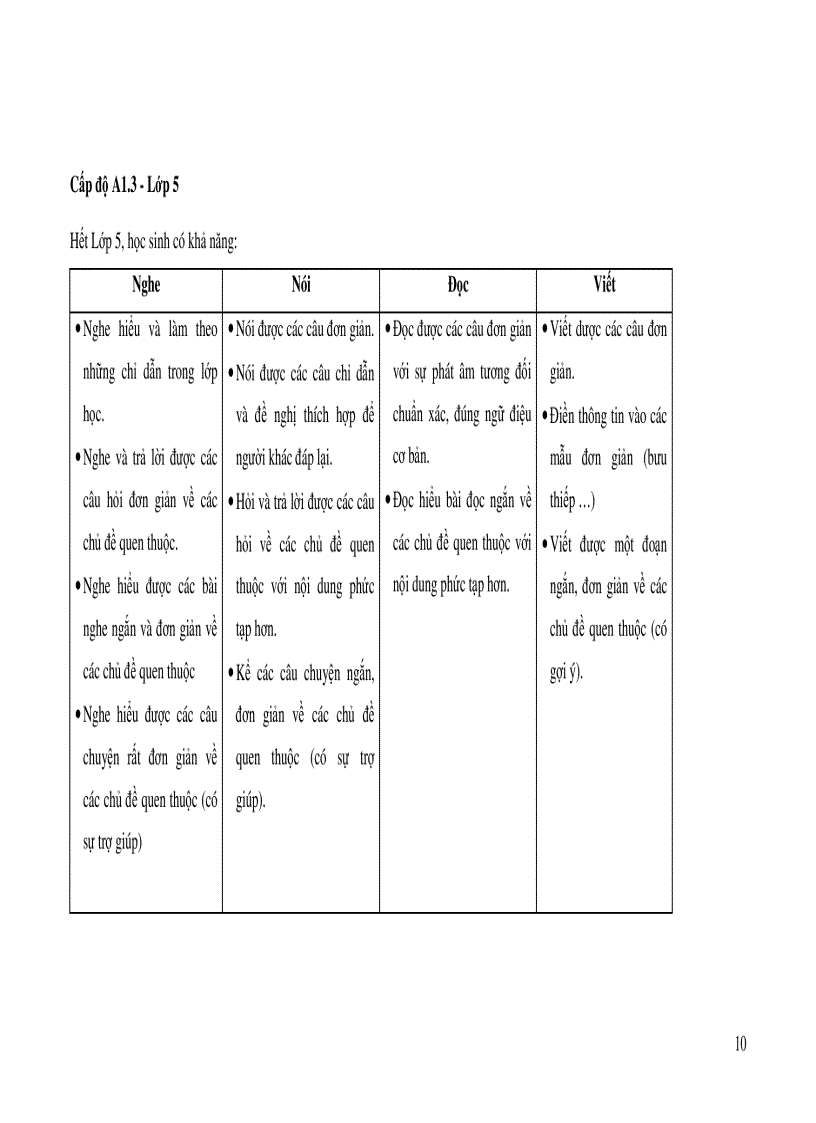 image for page Chương trình thí điểm Tiếng Anh tiểu học