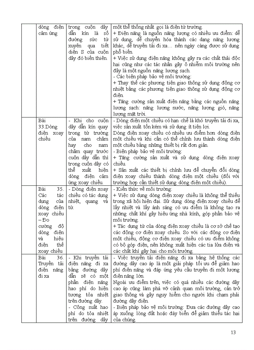 image for page Chuong trinh tich hop GDBVMT mon vat ly THCS