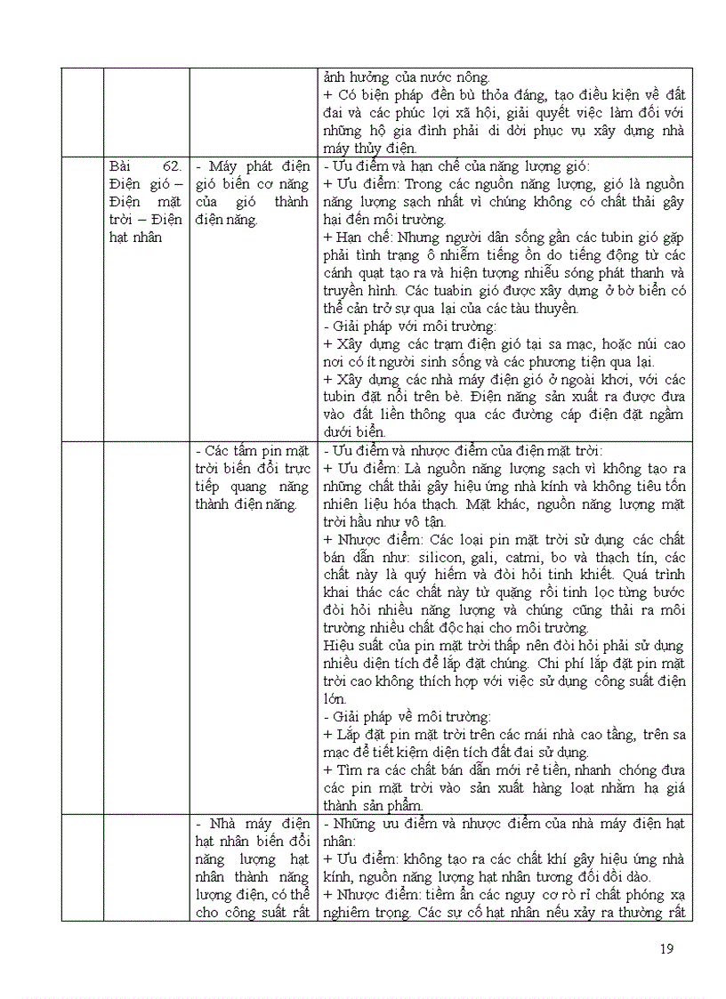 image for page Chuong trinh tich hop GDBVMT mon vat ly THCS