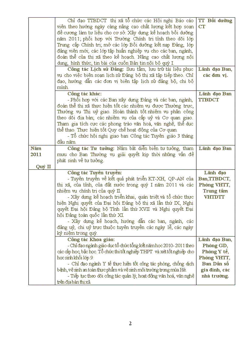 image for page Chương trình toàn khóa của Ban Tuyên giáo Thị ủy nhiệm kỳ 2010 2015