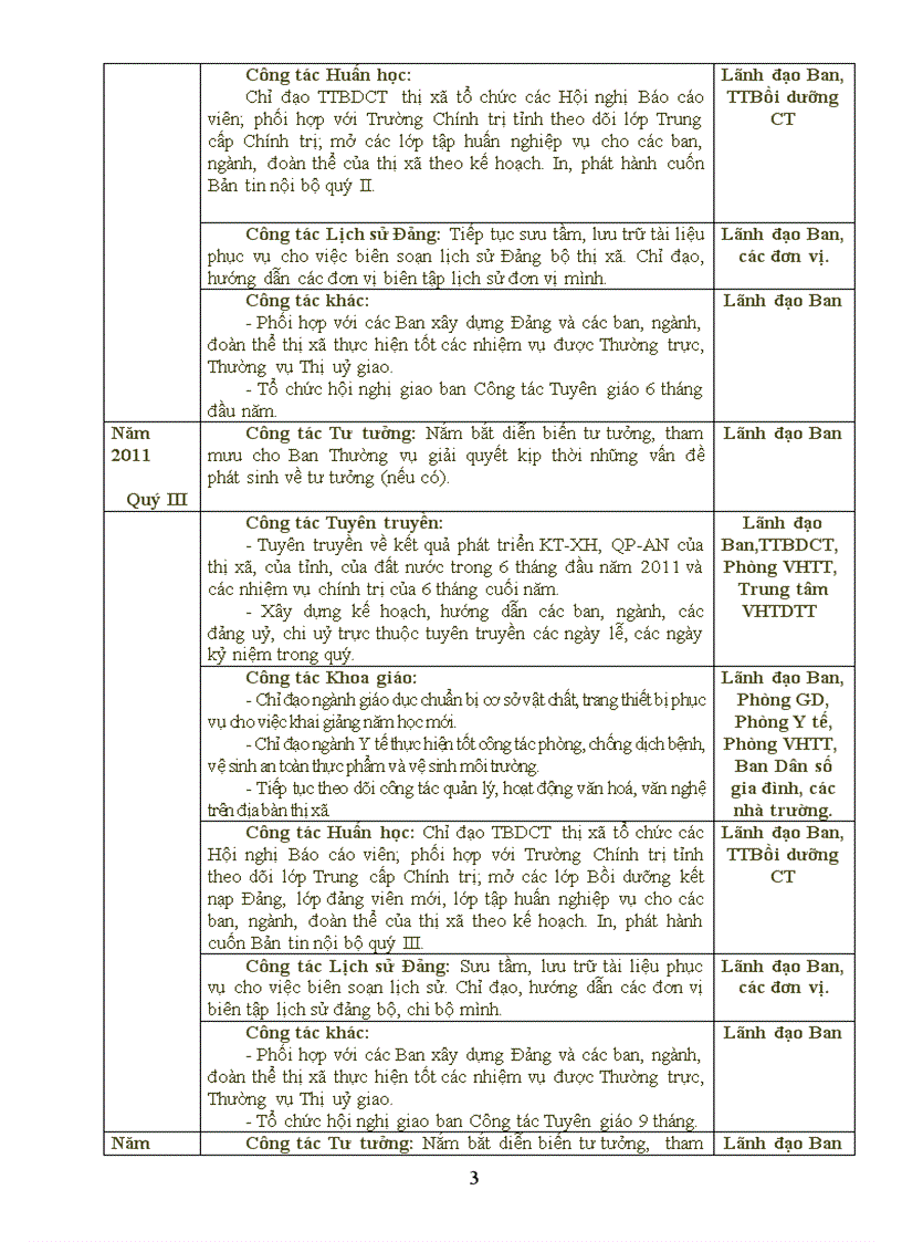 image for page Chương trình toàn khóa của Ban Tuyên giáo Thị ủy nhiệm kỳ 2010 2015