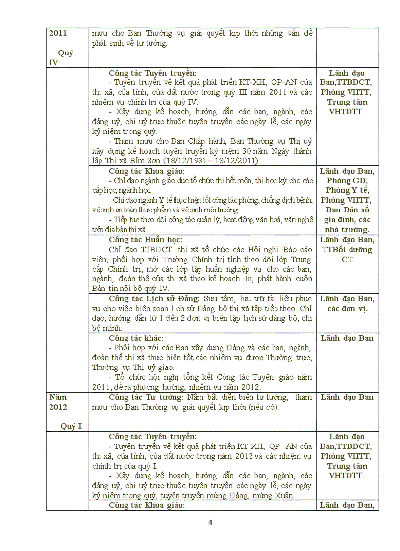 image for page Chương trình toàn khóa của Ban Tuyên giáo Thị ủy nhiệm kỳ 2010 2015