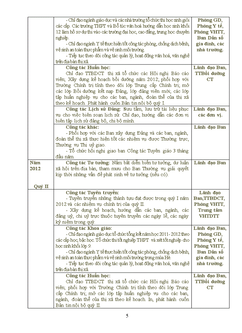 image for page Chương trình toàn khóa của Ban Tuyên giáo Thị ủy nhiệm kỳ 2010 2015