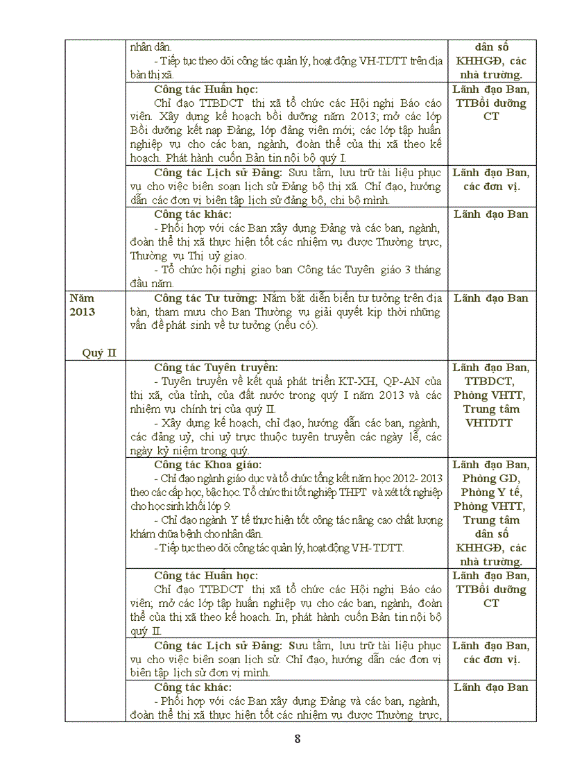 image for page Chương trình toàn khóa của Ban Tuyên giáo Thị ủy nhiệm kỳ 2010 2015