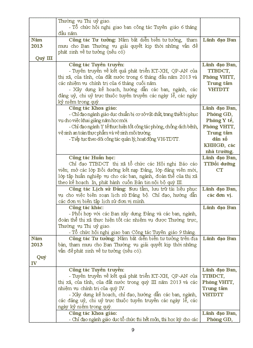 image for page Chương trình toàn khóa của Ban Tuyên giáo Thị ủy nhiệm kỳ 2010 2015