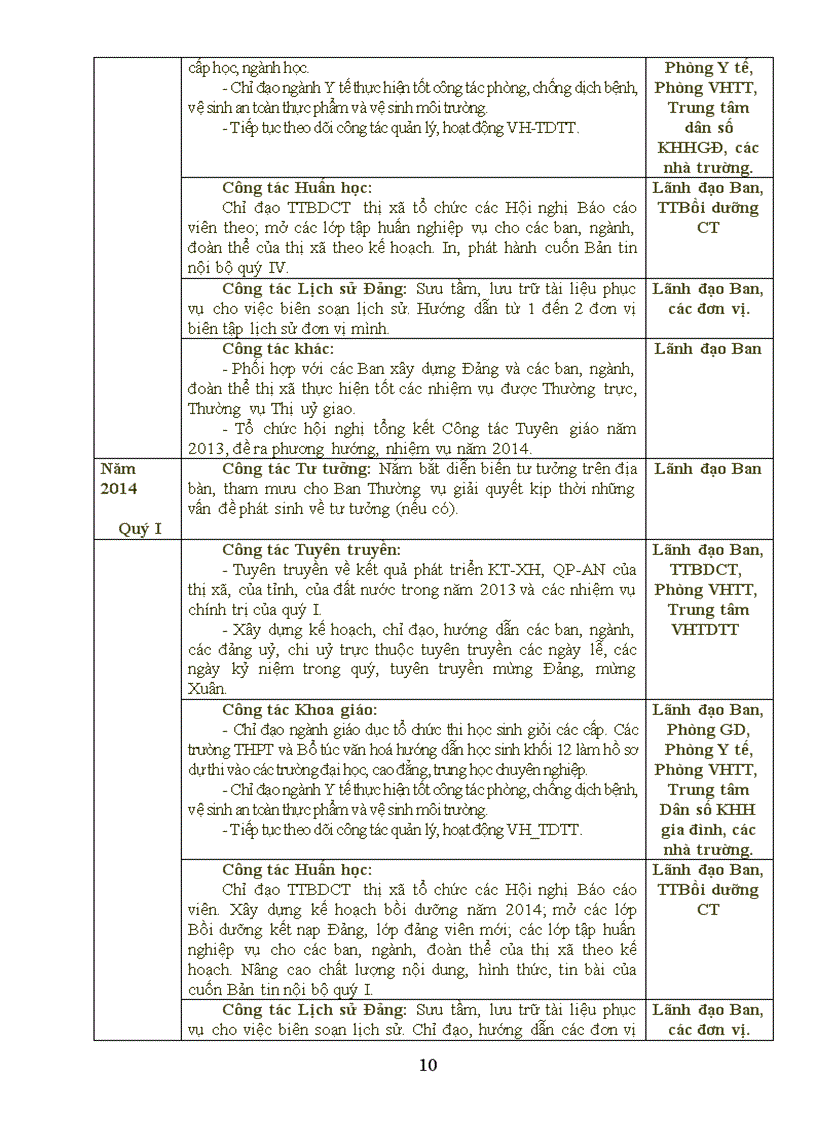 image for page Chương trình toàn khóa của Ban Tuyên giáo Thị ủy nhiệm kỳ 2010 2015