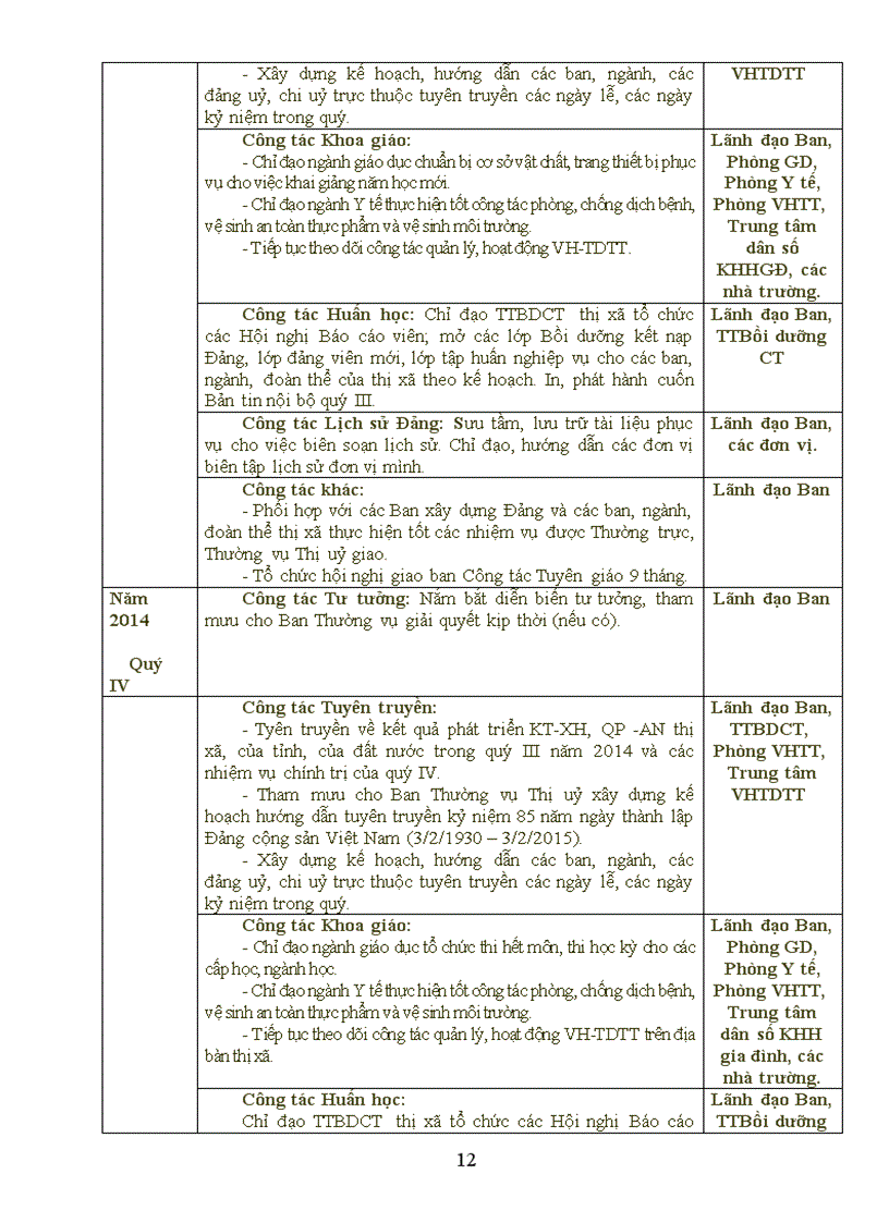 image for page Chương trình toàn khóa của Ban Tuyên giáo Thị ủy nhiệm kỳ 2010 2015