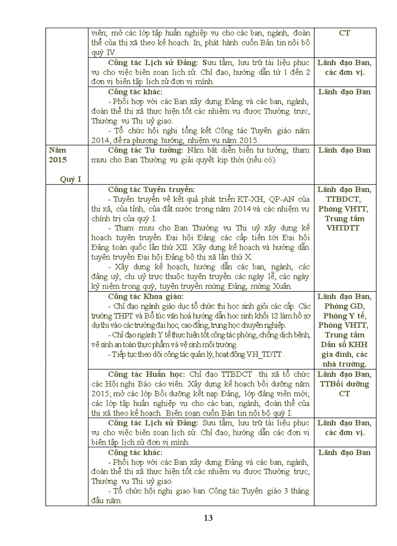 image for page Chương trình toàn khóa của Ban Tuyên giáo Thị ủy nhiệm kỳ 2010 2015