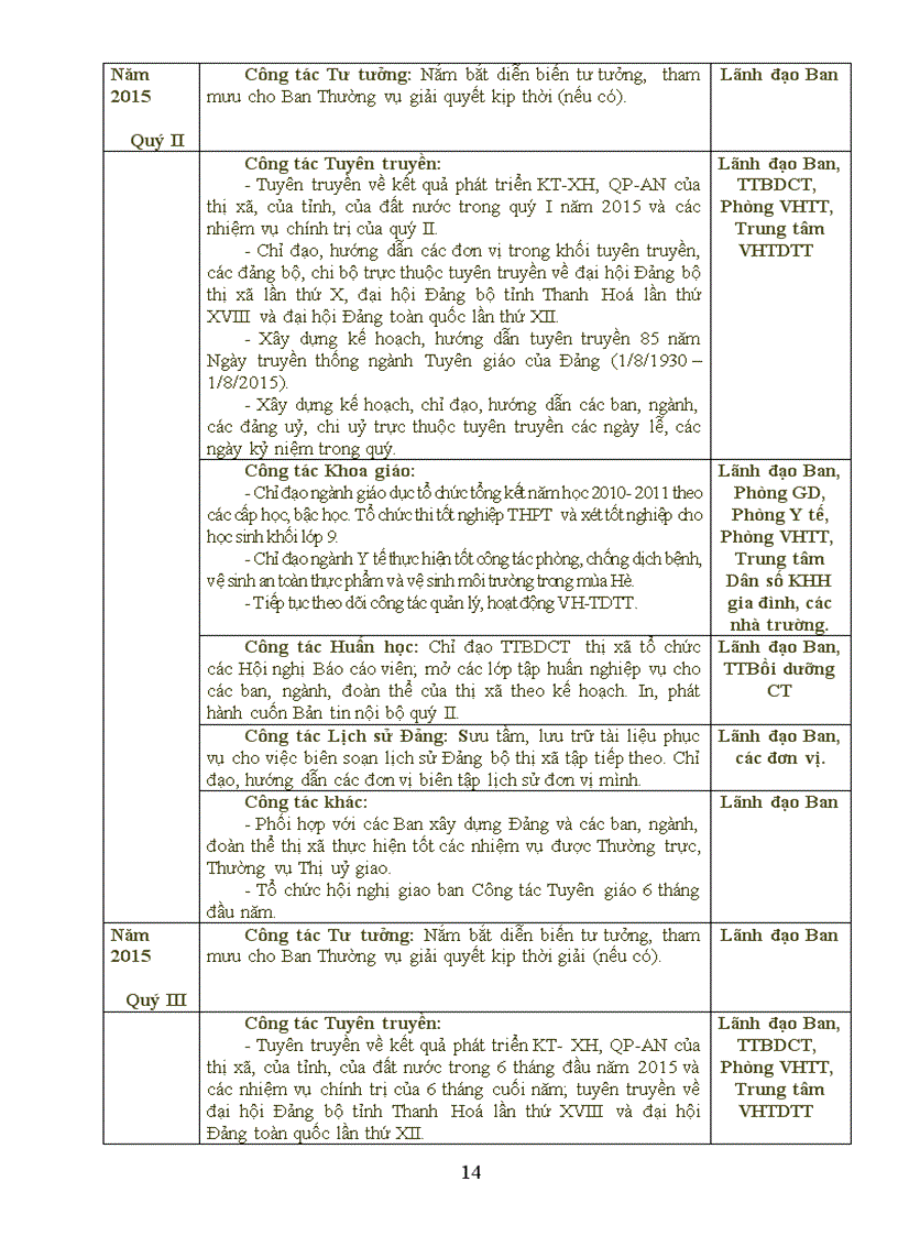image for page Chương trình toàn khóa của Ban Tuyên giáo Thị ủy nhiệm kỳ 2010 2015