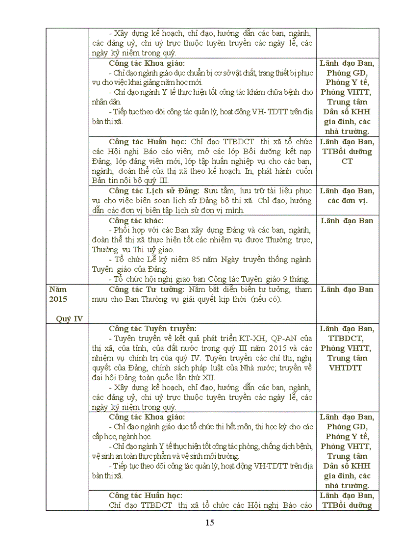 image for page Chương trình toàn khóa của Ban Tuyên giáo Thị ủy nhiệm kỳ 2010 2015