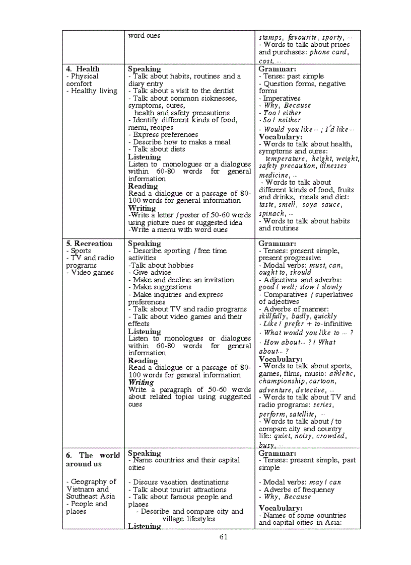 image for page Chuyên đề cực hay