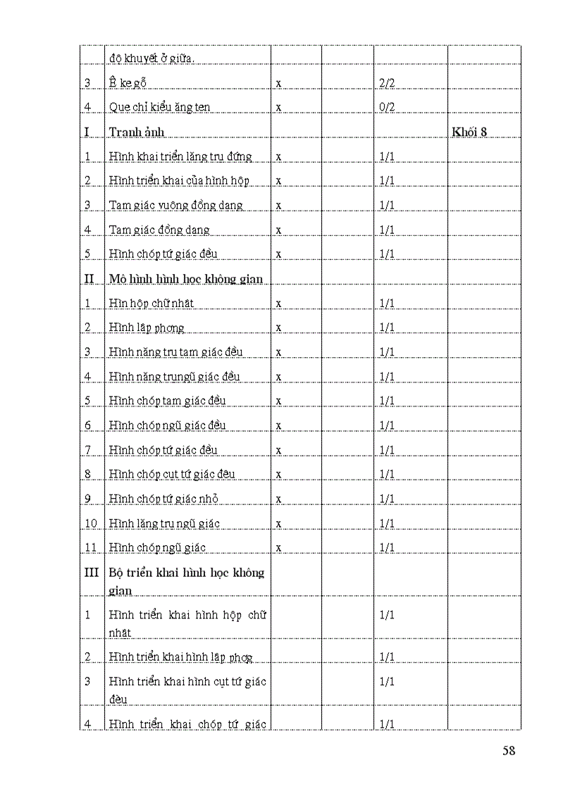image for page Chuyên đê Toán THCS