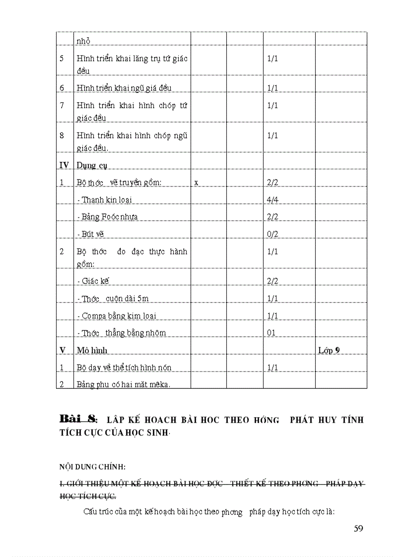 image for page Chuyên đê Toán THCS