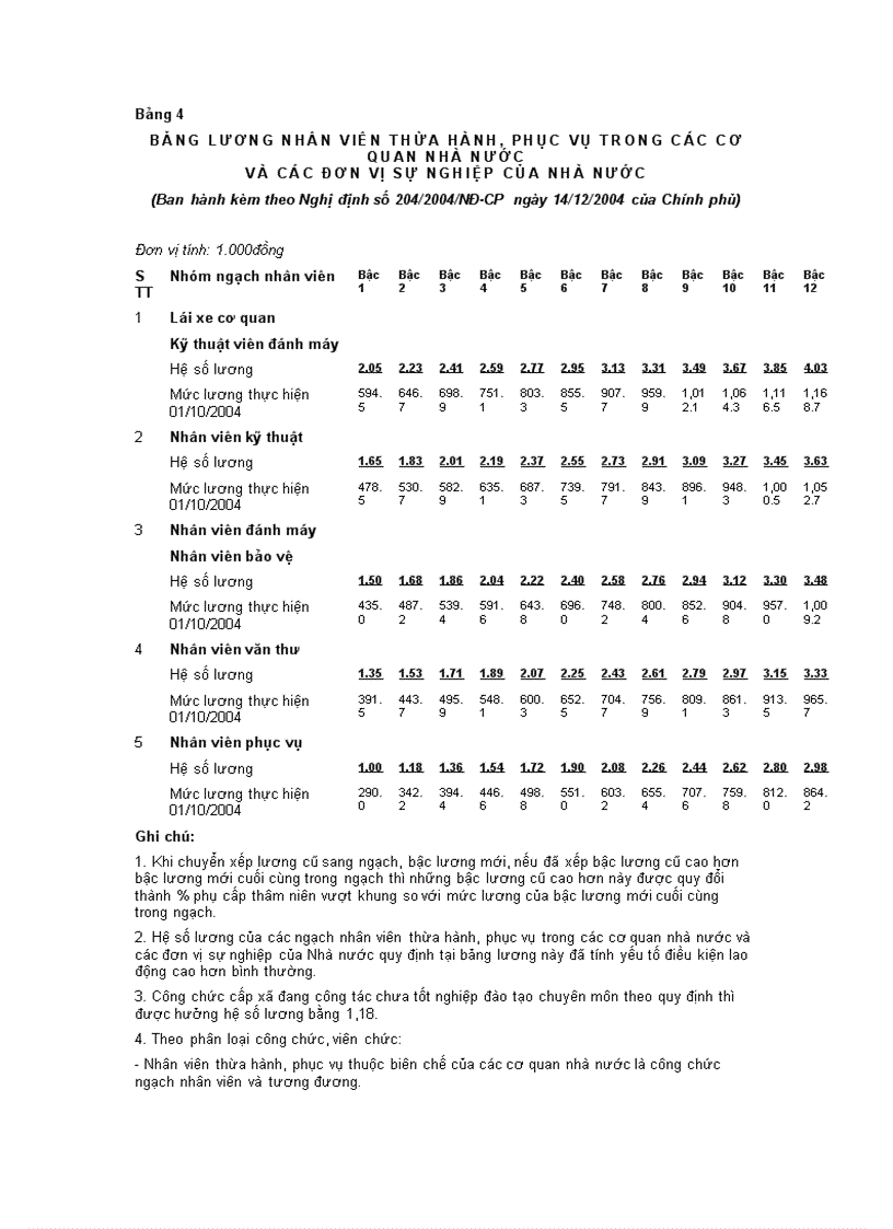 image for page Chế độ tiền kương và các thang bậc lương 1