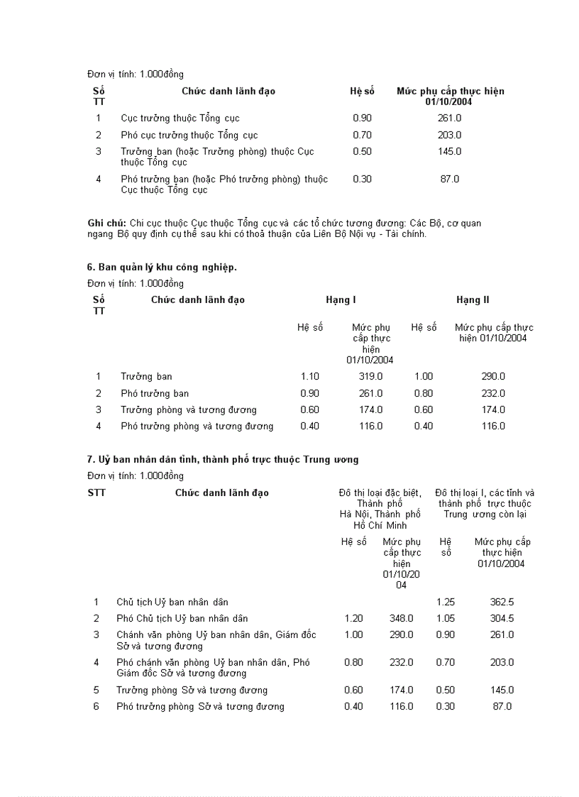 image for page Chế độ tiền kương và các thang bậc lương 1