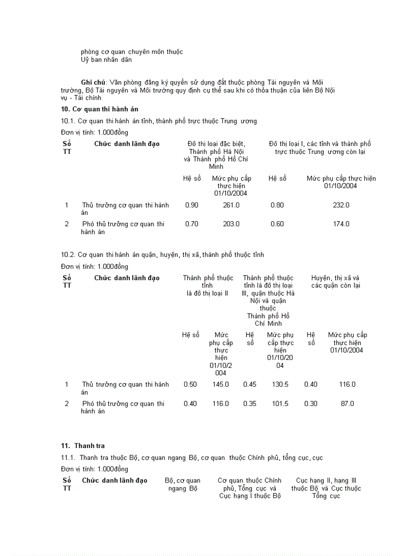 image for page Chế độ tiền kương và các thang bậc lương 1