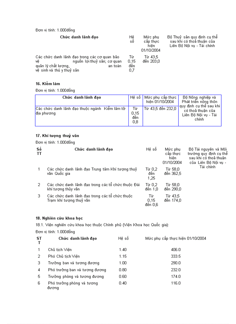 image for page Chế độ tiền kương và các thang bậc lương 1