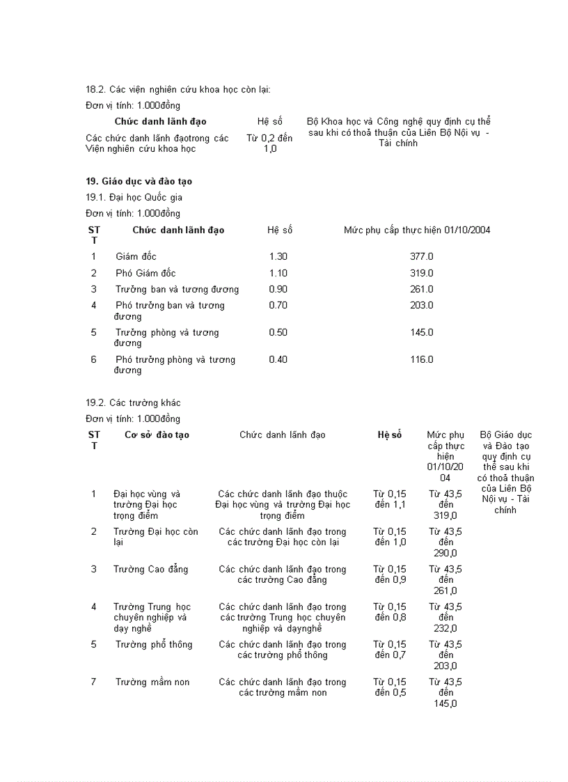 image for page Chế độ tiền kương và các thang bậc lương 1