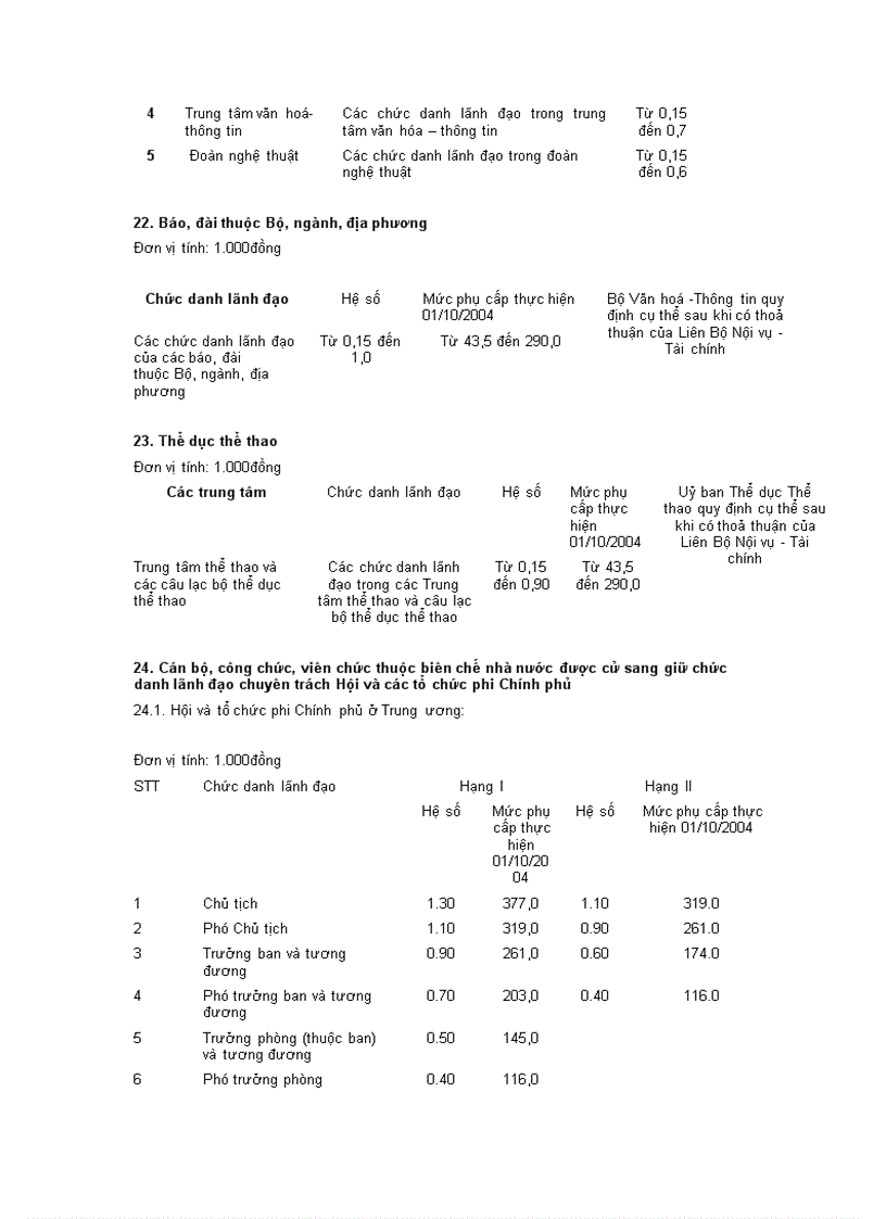 image for page Chế độ tiền kương và các thang bậc lương 1