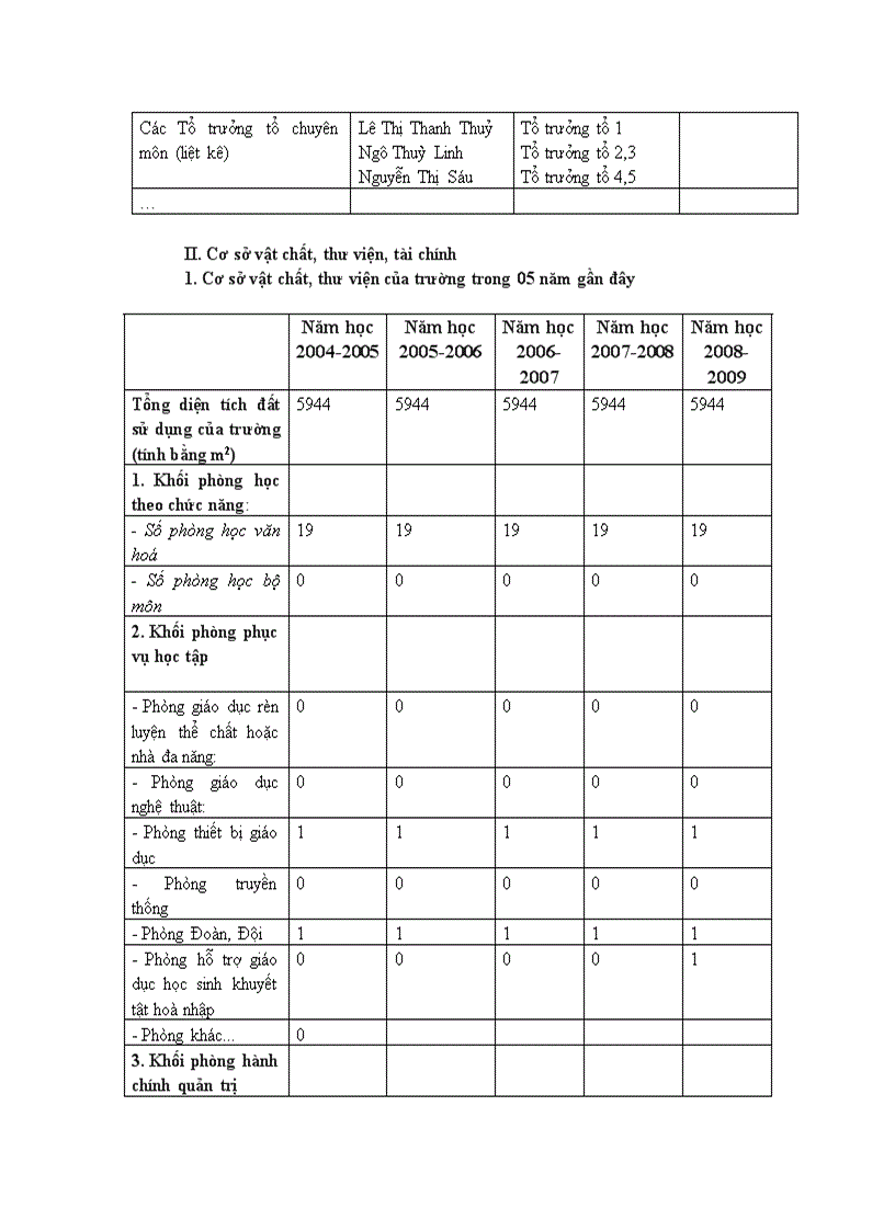 image for page Cơ sở dữ liệu của Trường Tiểu học