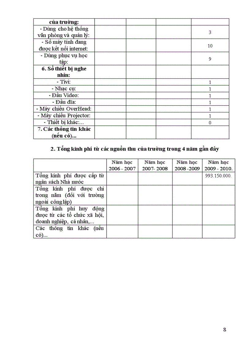 image for page Cơ sở dữ liệu kđcl