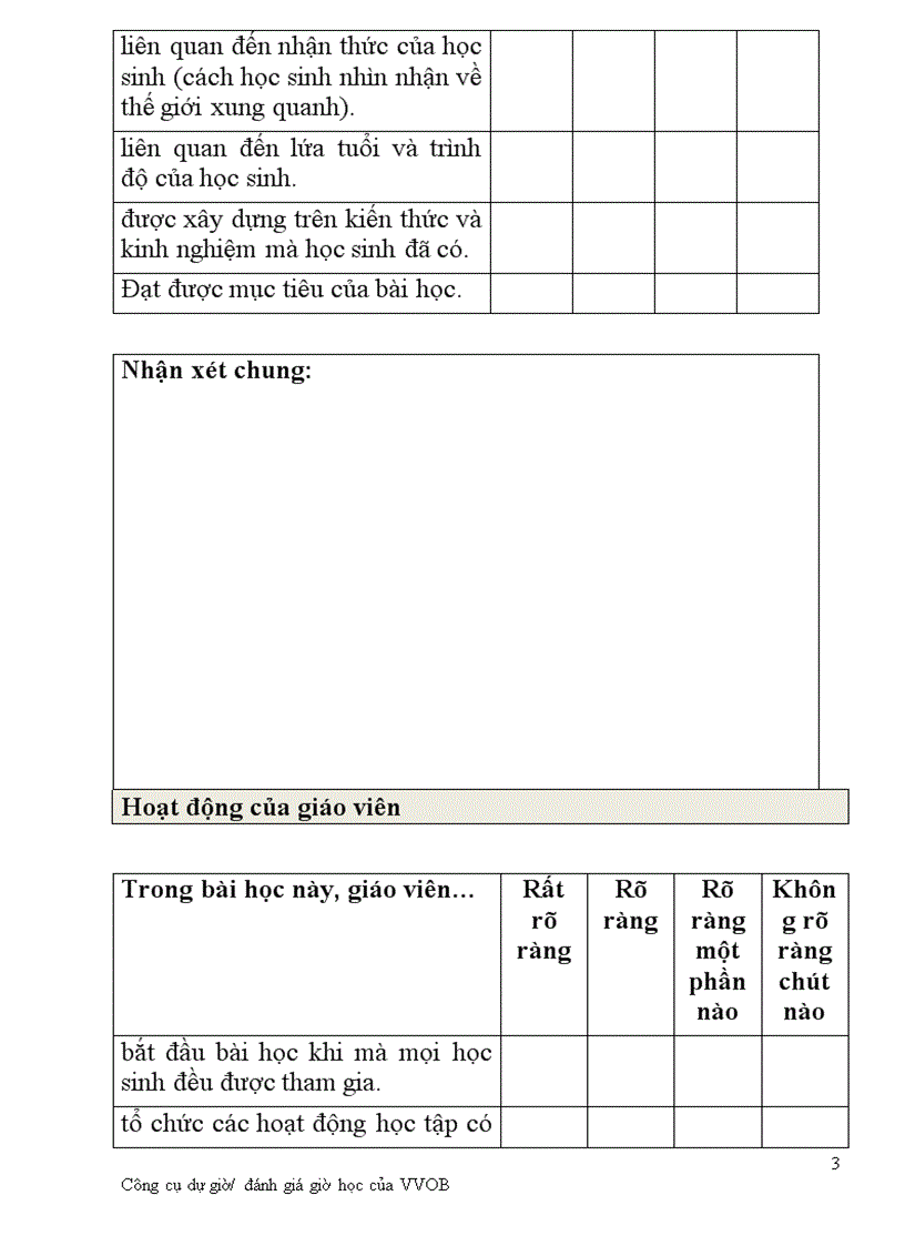 Công cụ đánh giá giờ dạy VVOB