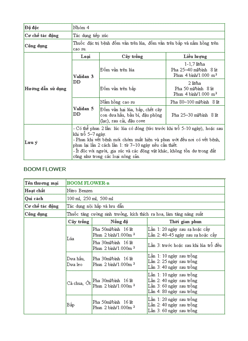 image for page Công dụng liều lượng thuốc BVTV
