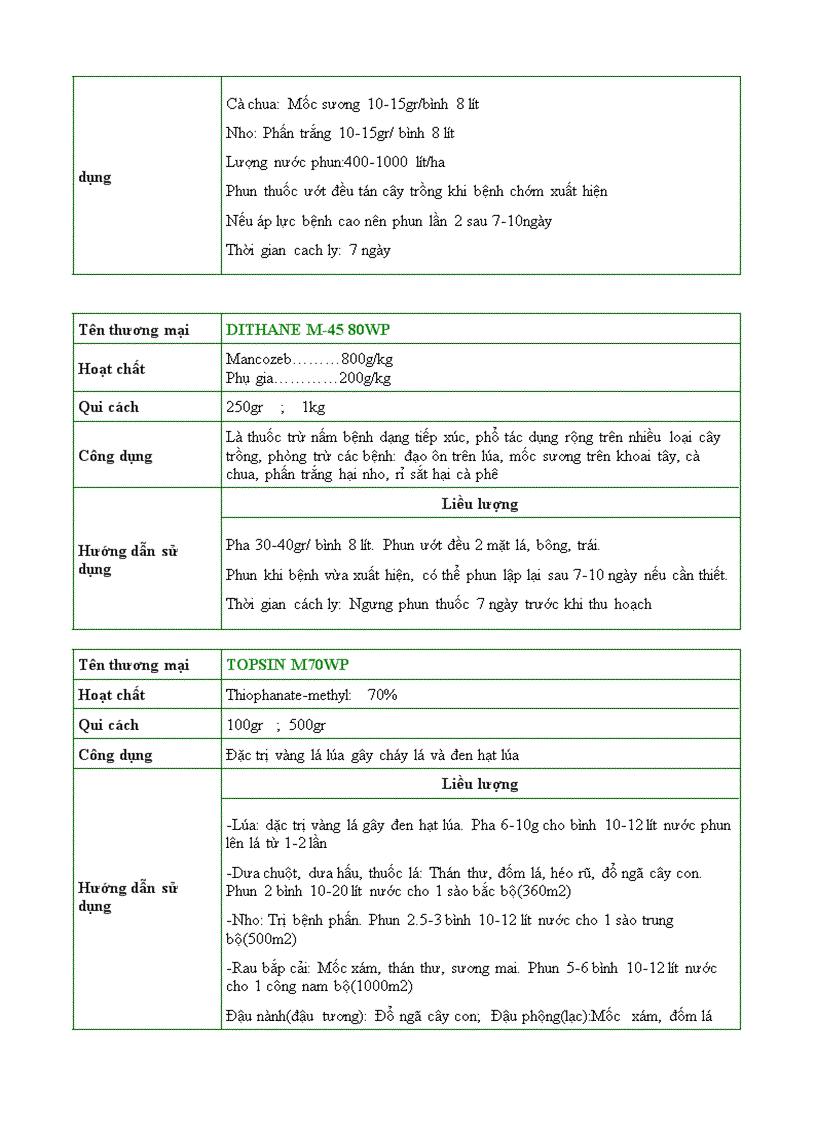 image for page Công dụng liều lượng thuốc BVTV