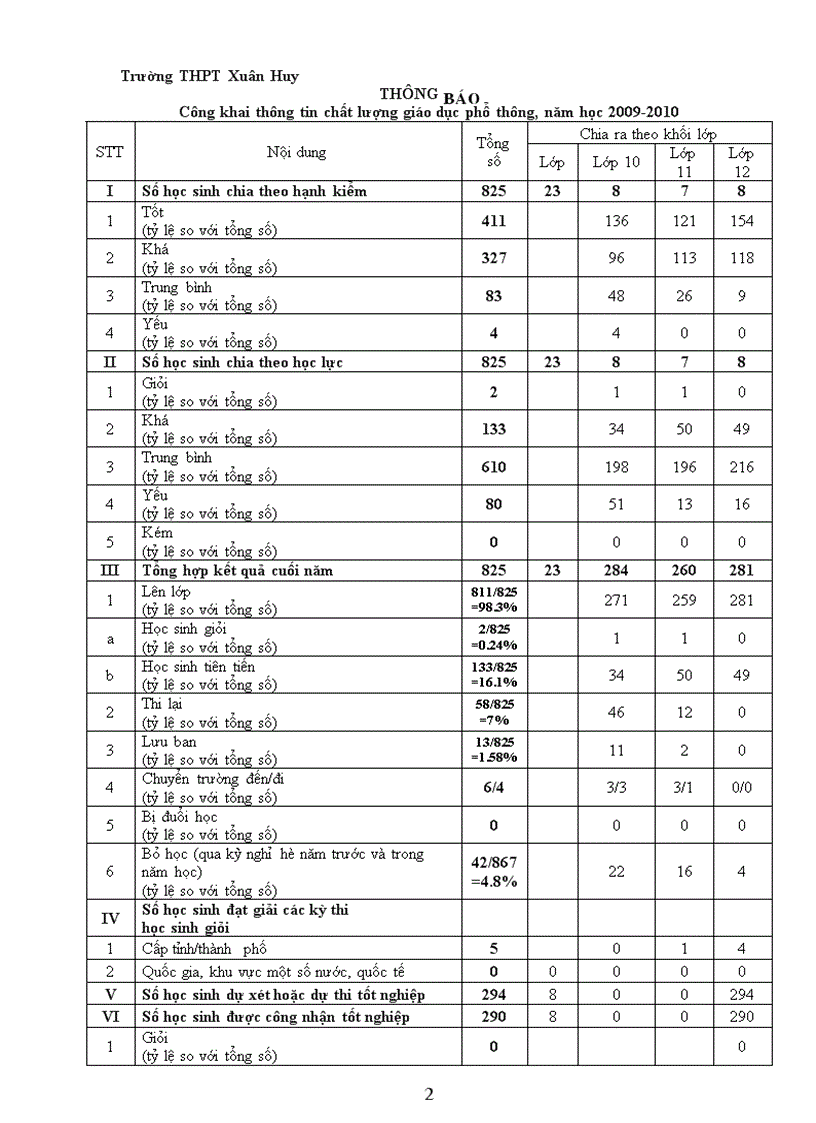 Công khai 09